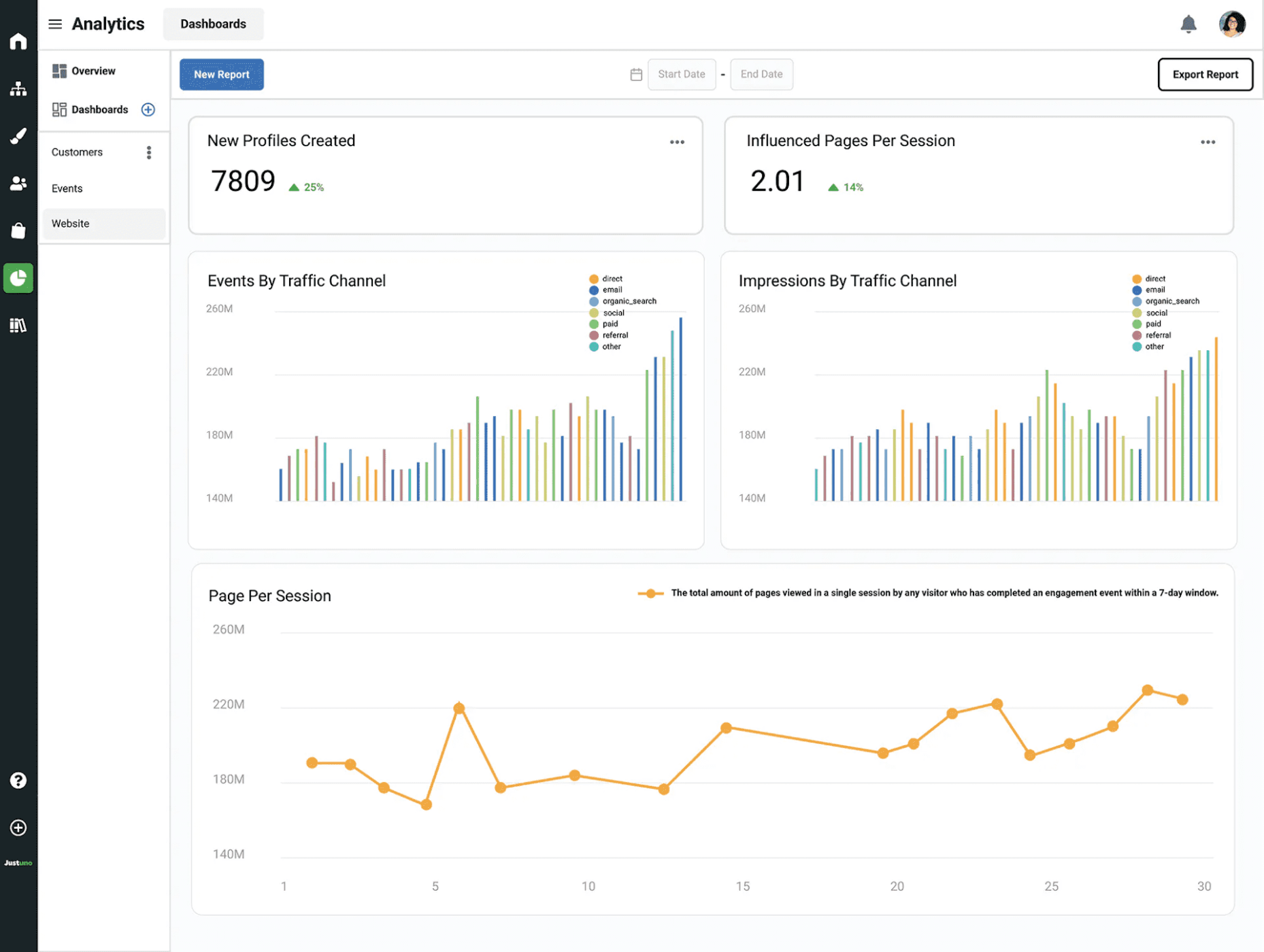 Justuno for BigCommerce