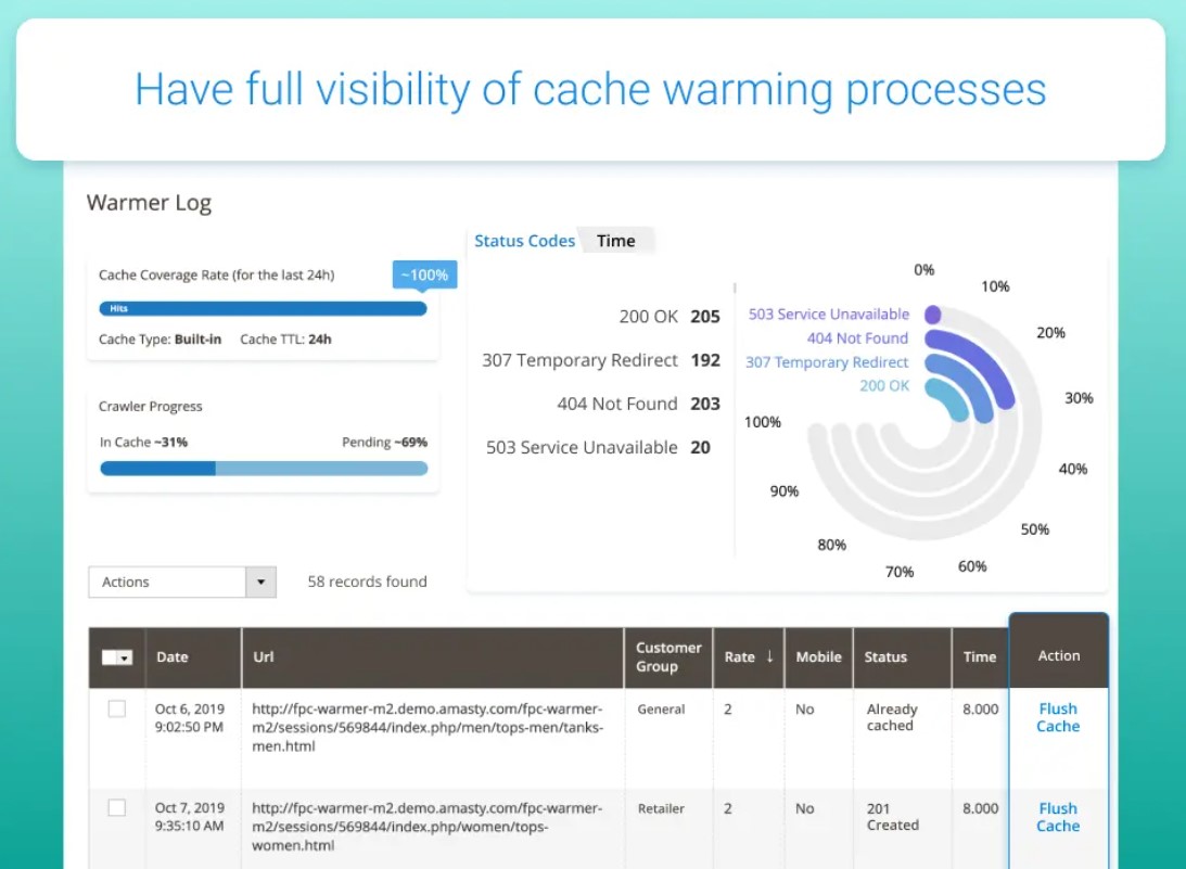 Cache warming queue Cache warming queue