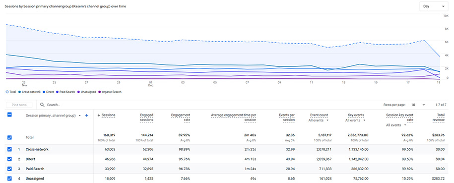 Best Digital Marketing Platforms - Google Analytics and Google Ads