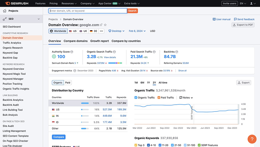 Best Digital Marketing Platforms - SEMrush
