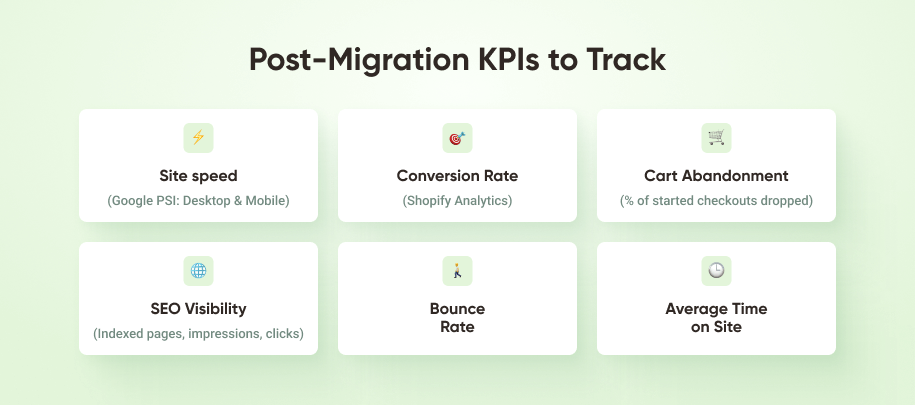 KPIs to Track after Magento to Shopify Migration