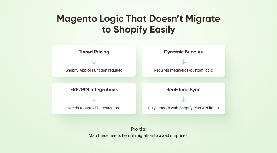 What You Can't Migrate from Magento to Shopify