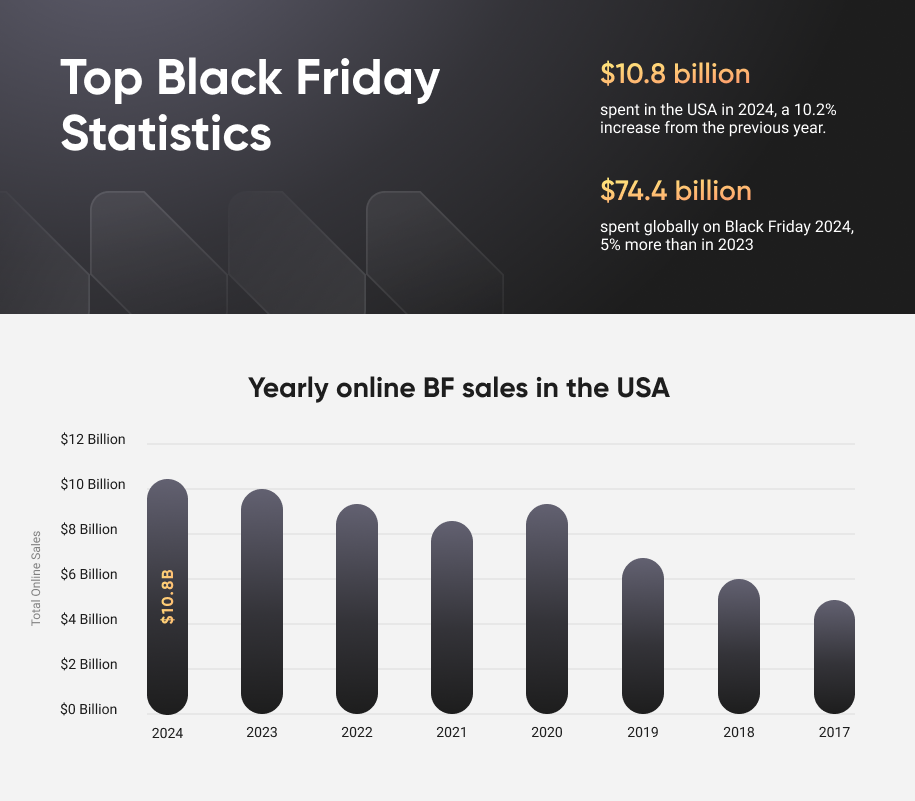 amasty infographic BFCM