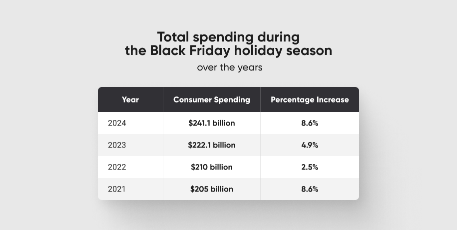 amasty infographic BFCM4
