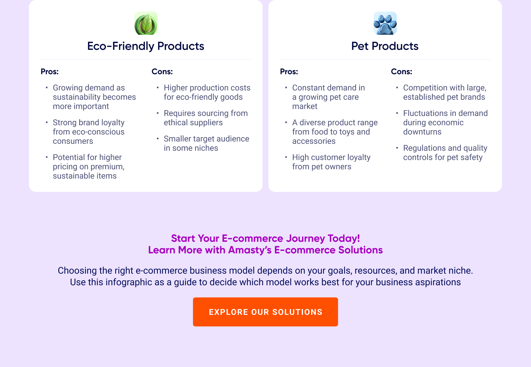 Top 10 Most Profitable E-Сcommerce Business Models 5