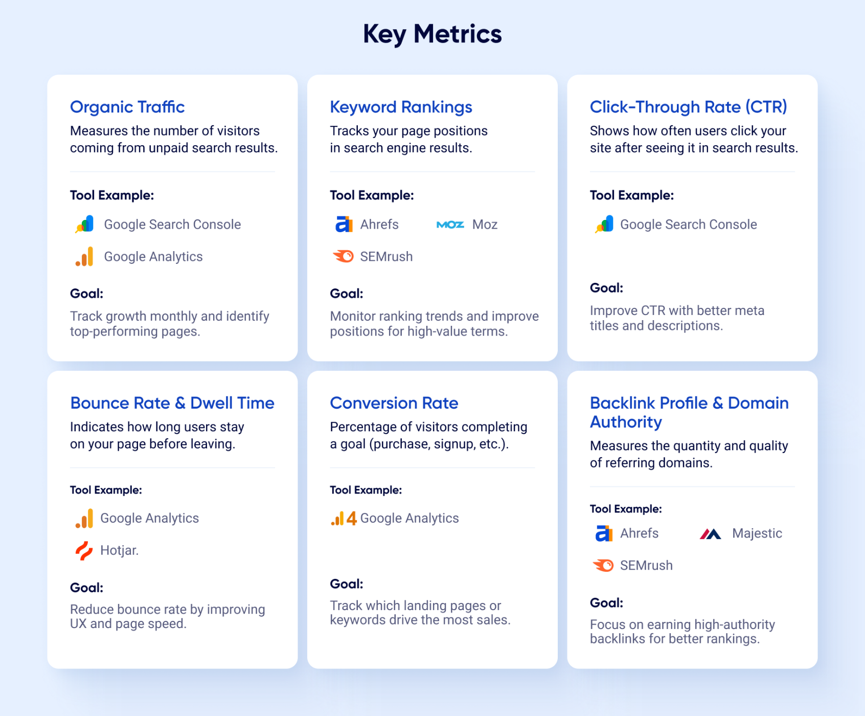 SEO Performance Metrics You Should Track 3
