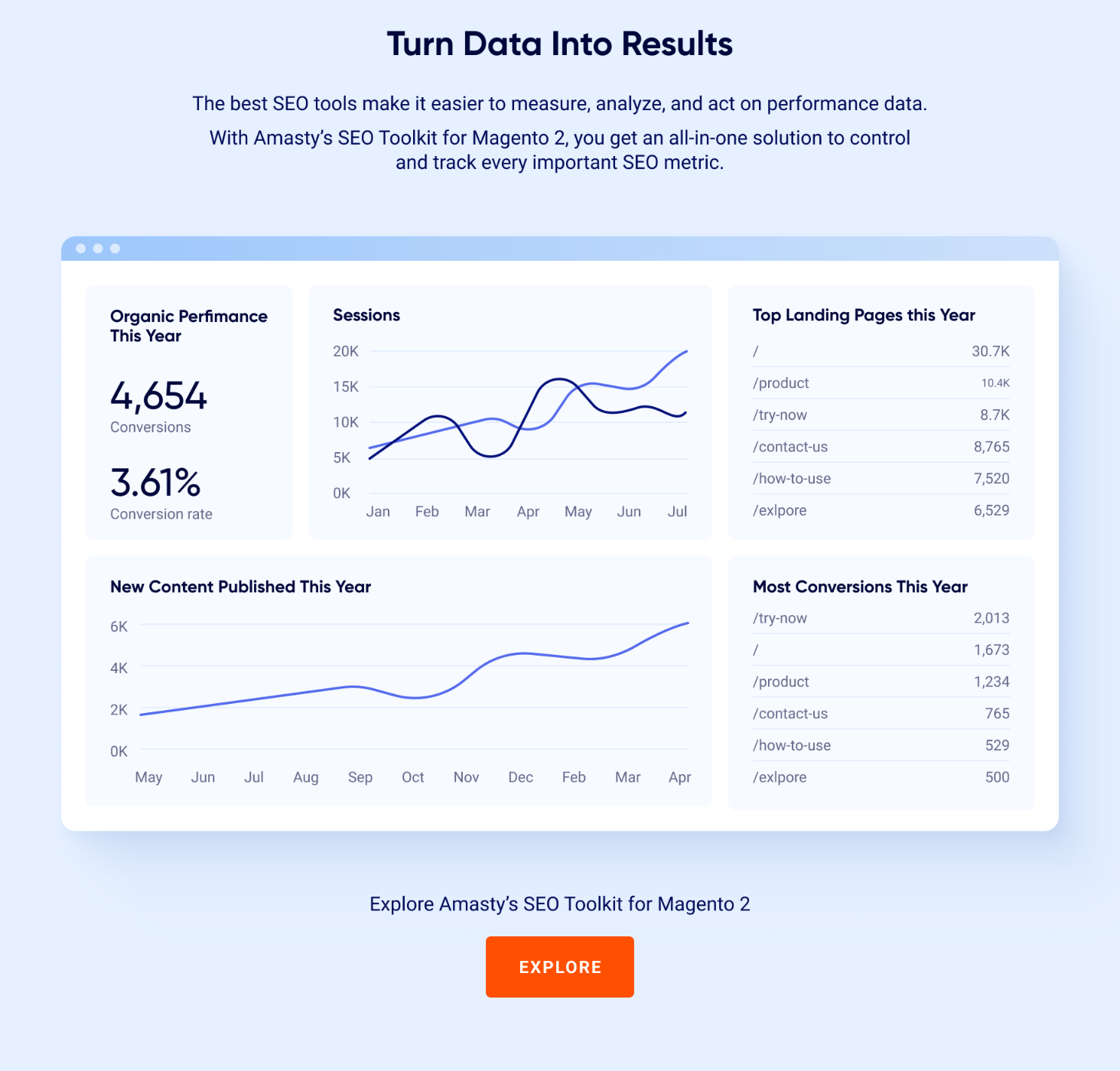SEO Performance Metrics You Should Track 5