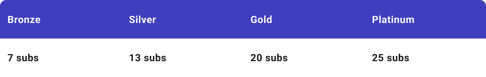 delayed-billing-launch-table-new