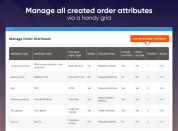 easily manage all attributes