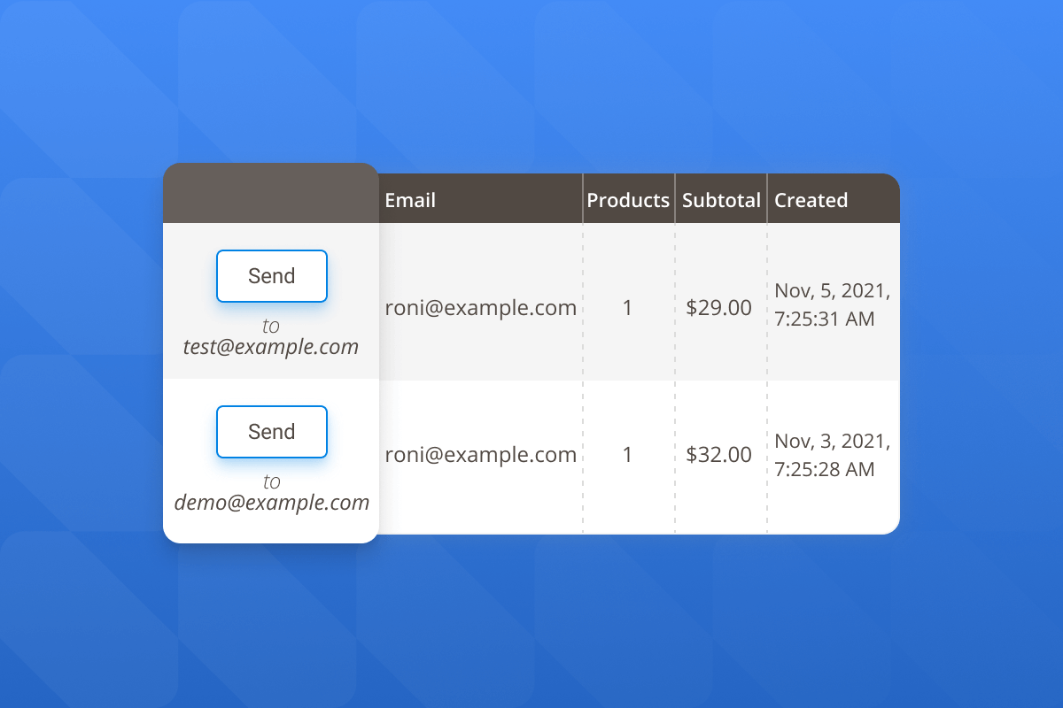 description-abandoned-cart-campaign-setup-testing