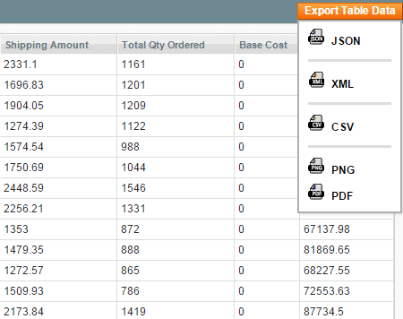 magento-advanced-reports-export
