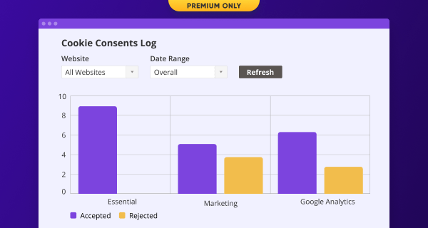 cookie_helper_reports