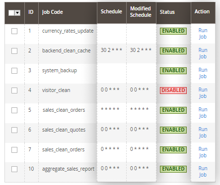cron-scheduler-m2-cron-jobs-grid
