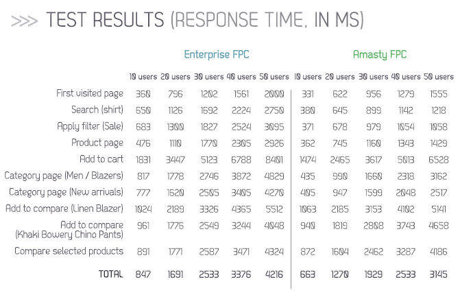 test-result-table