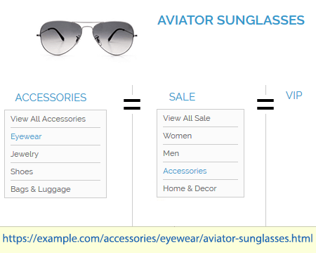 seo-toolkit-unique-product-url