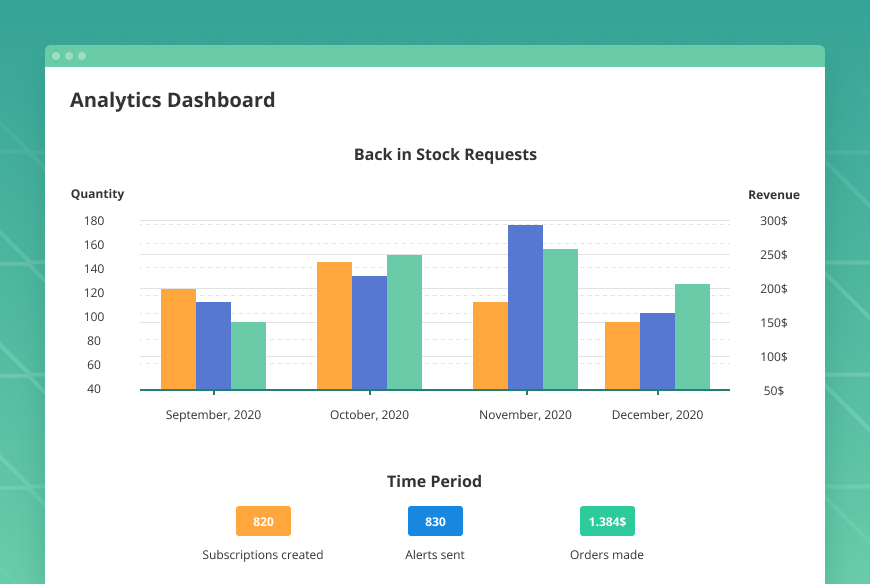 out-of-stock-notification-for-magento-2-analytics-dashboard-1