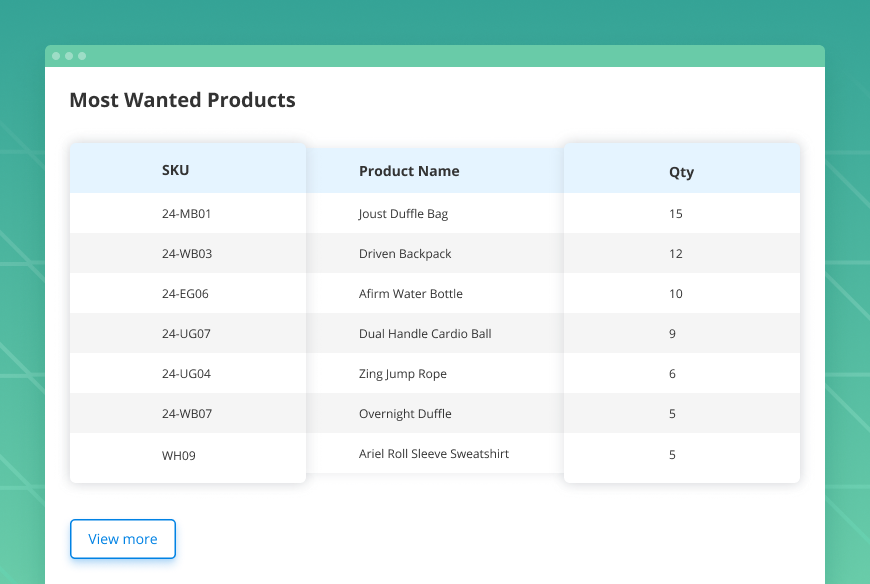 out-of-stock-notification-for-magento-2-most-wanted-products-2