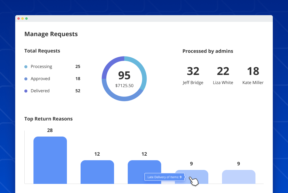 magento 2 rma statictics