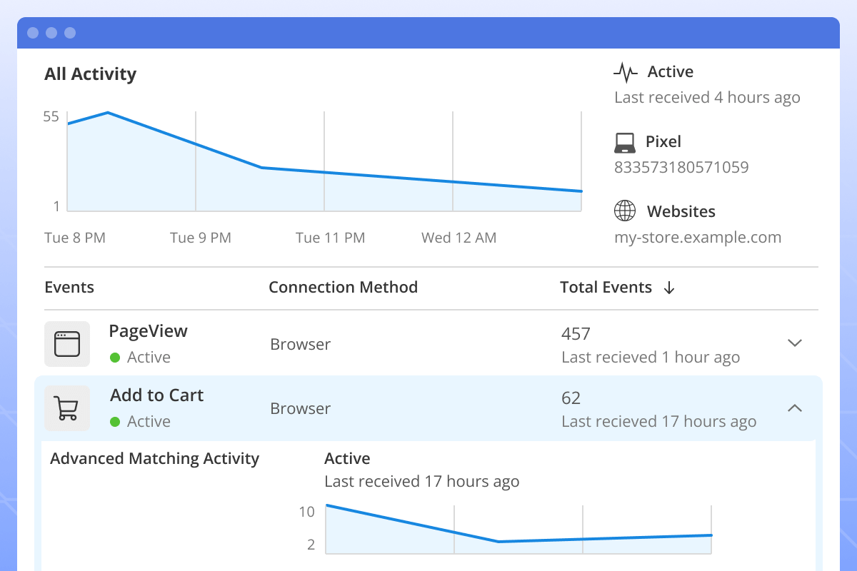 facebook-pixel-seo-toolkit