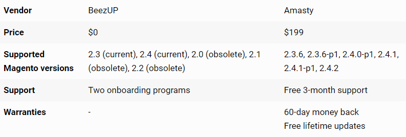 google shopping feed comparison