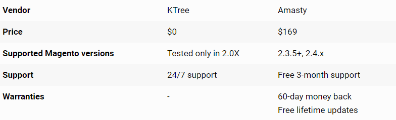 product image zoom overview